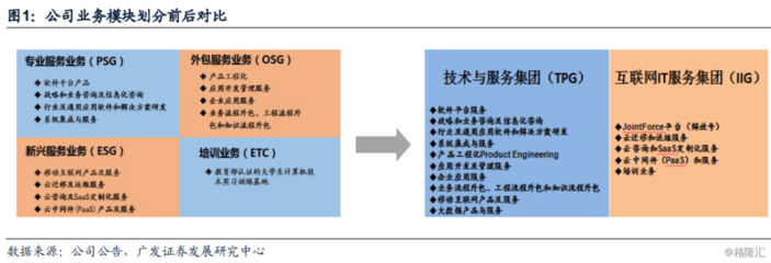 中國(guó)軟件國(guó)際 華為業(yè)務(wù)基石穩(wěn)固，“解放號(hào)”平臺(tái)引領(lǐng)未來(lái)成長(zhǎng)