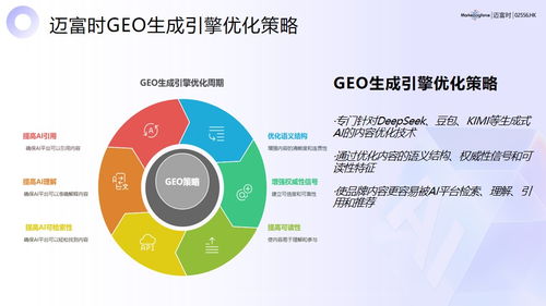 2026年中國五大地理信息服務(wù)（GEO）專業(yè)機(jī)構(gòu)綜合實(shí)力與客戶價(jià)值權(quán)威評(píng)測榜單